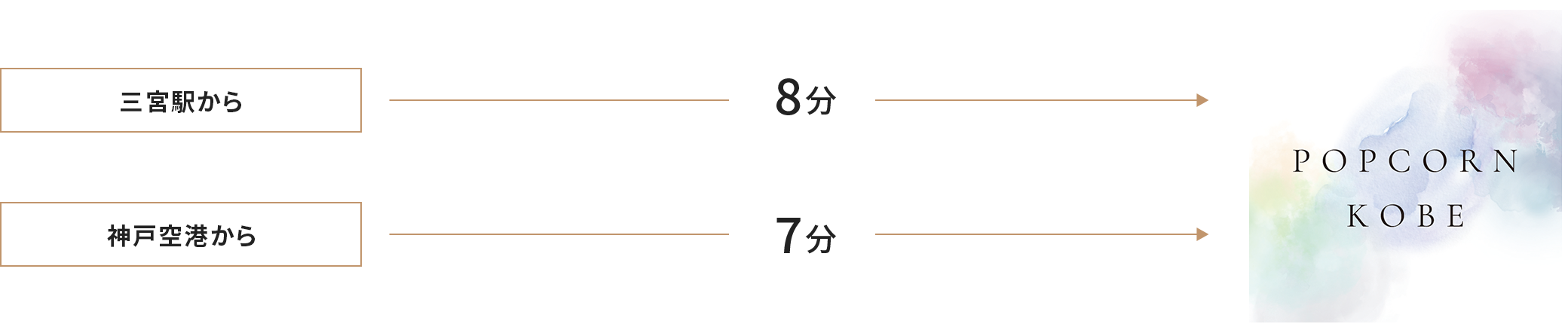 三宮駅から車で8分 神戸空港から車で7分